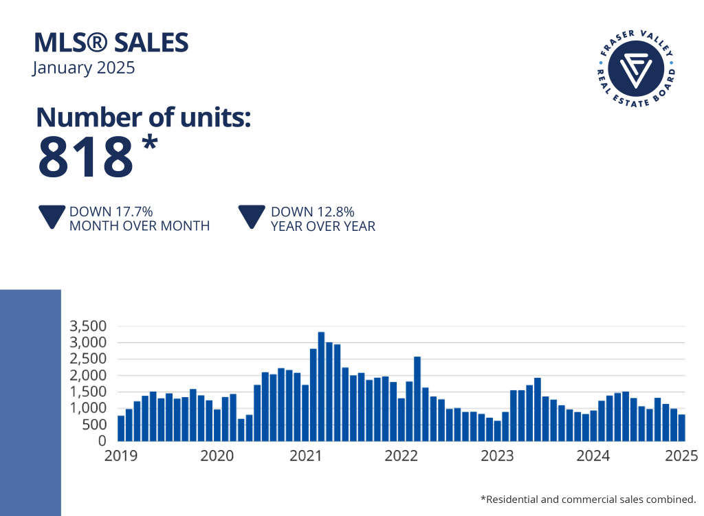 MLS January Sales